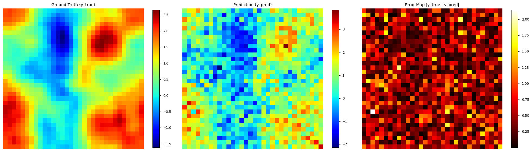 DiffFluid Project thumbnail
