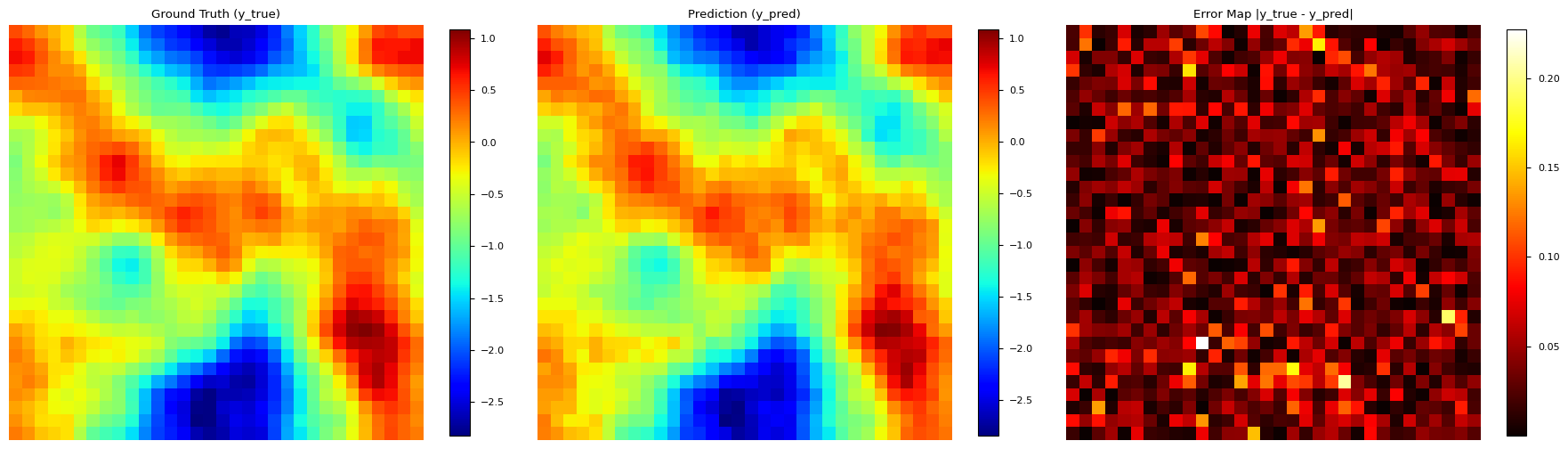 Lattice Boltzmann simulation comparison