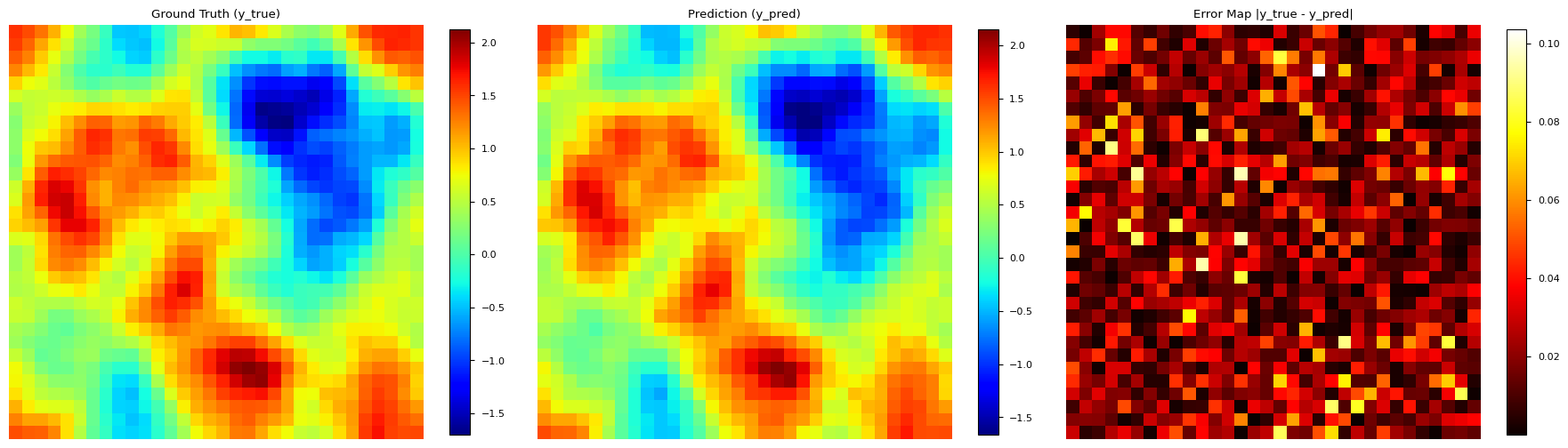 Lattice Boltzmann simulation comparison