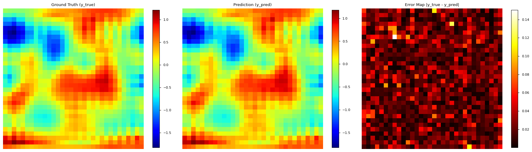 Navier Stokes simulation comparison