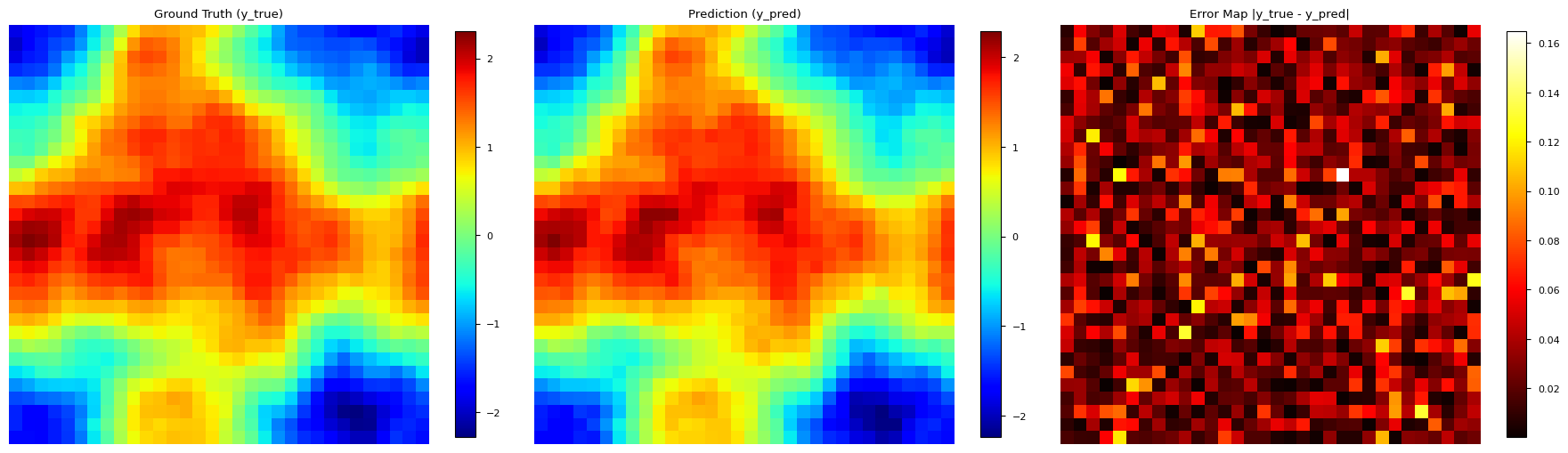 Lattice Boltzmann simulation comparison