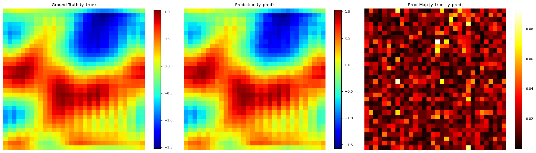 Navier Stokes simulation comparison
