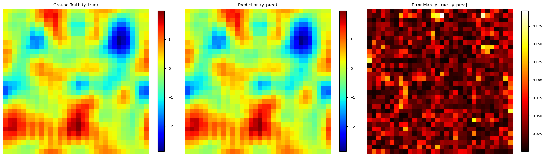 Navier Stokes simulation comparison